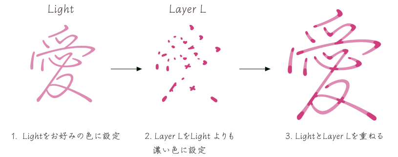 例1: LightとLayer Lを重ねた愛の文字