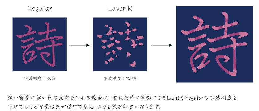 例2: RegularとLayer Rを重ねた詩の文字