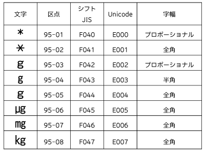 株式会社イワタ みんなの文字